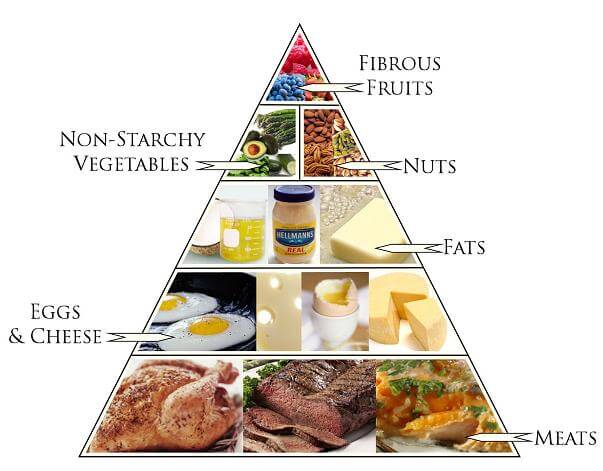 Dieta Rapida - Cum Slabesti Usor 10 kg (1 kg pe zi). Meniul complet