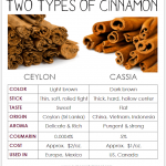 Ceylon-Versus-Cassia-Cinnamon